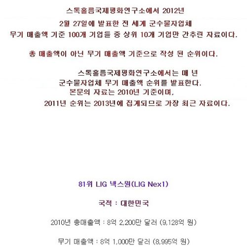 전 세계 방산업체 무기 매출