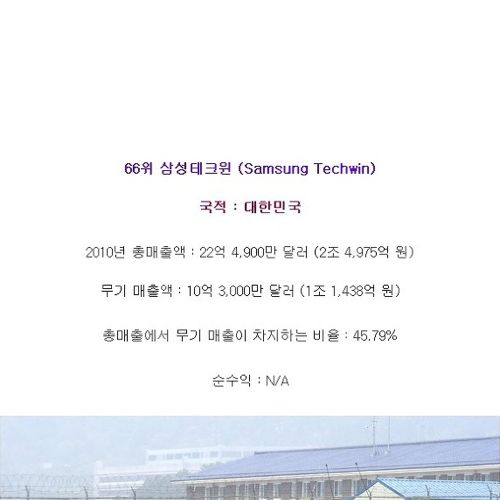 전 세계 방산업체 무기 매출