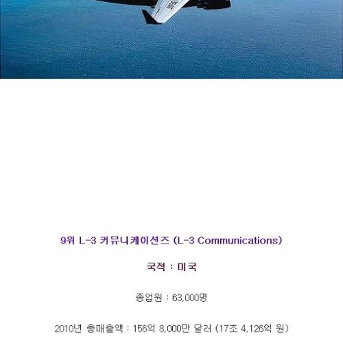 전 세계 방산업체 무기 매출
