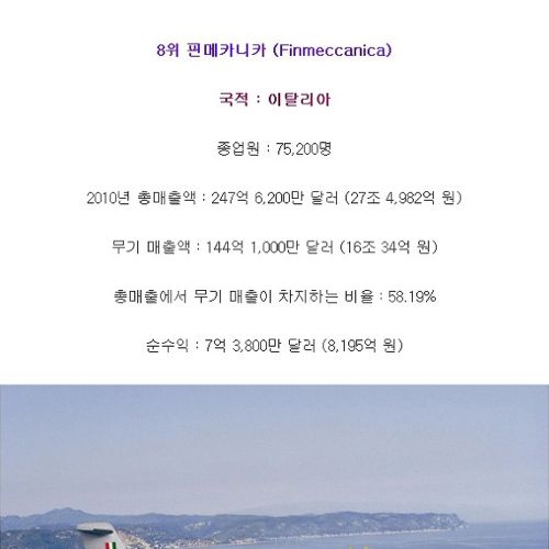 전 세계 방산업체 무기 매출