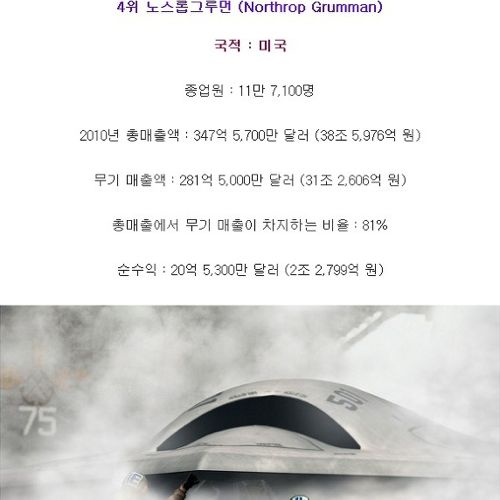 전 세계 방산업체 무기 매출