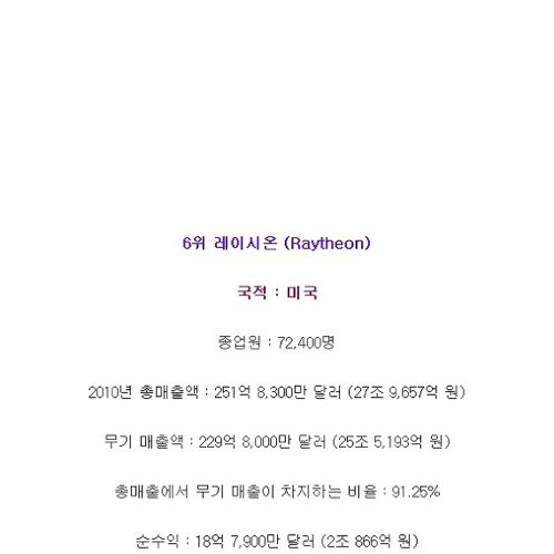 전 세계 방산업체 무기 매출