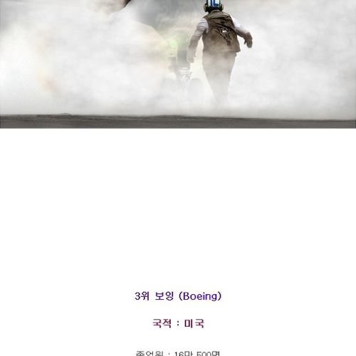 전 세계 방산업체 무기 매출