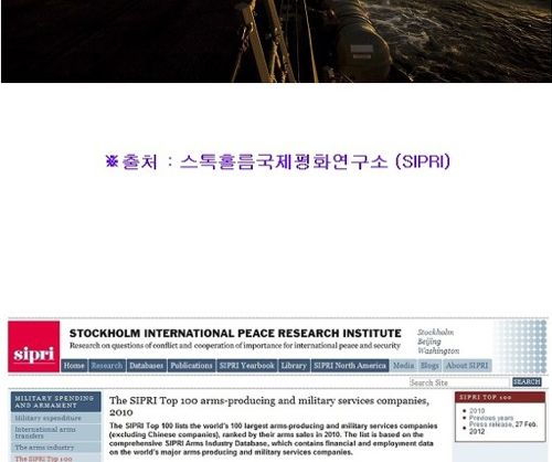 전 세계 방산업체 무기 매출