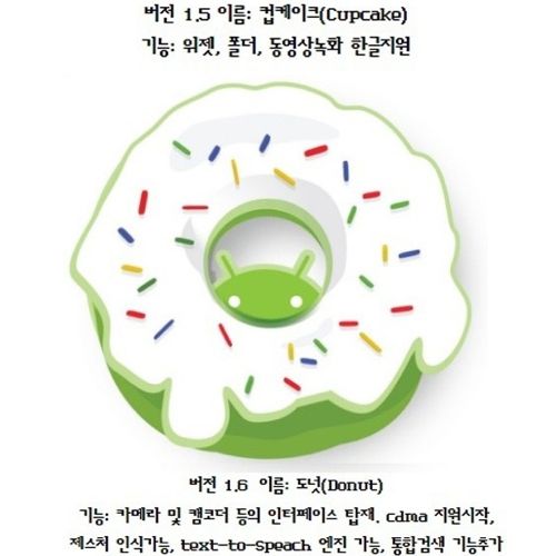 안드로이드 버전별 이름의순서