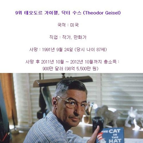 전 세계 유명인 사망후 소득Top