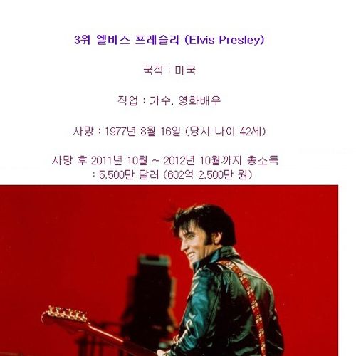 전 세계 유명인 사망후 소득Top