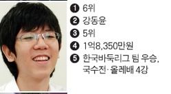 바둑기사 상금순위.jpg