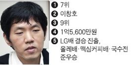 바둑기사 상금순위.jpg