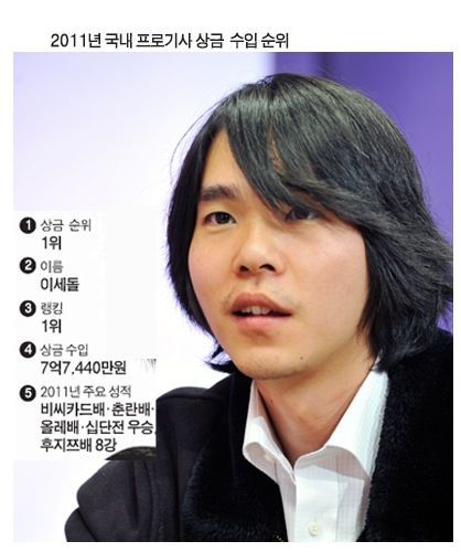바둑기사 상금순위.jpg