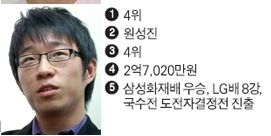 바둑기사 상금순위.jpg