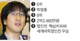 바둑기사 상금순위.jpg