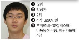 바둑기사 상금순위.jpg