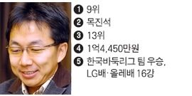 바둑기사 상금순위.jpg
