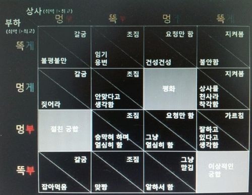 상사와 부하의 궁합도.jpg