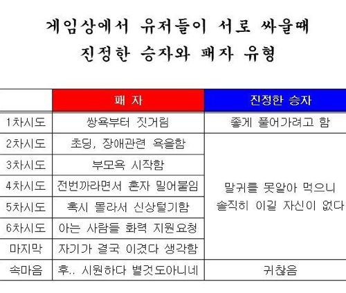 게임에서 승자와 패자.jpg
