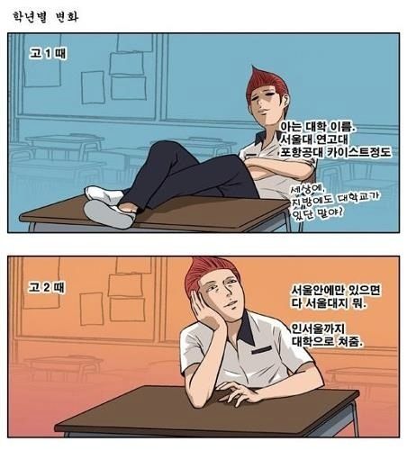 학년별 변화.jpg