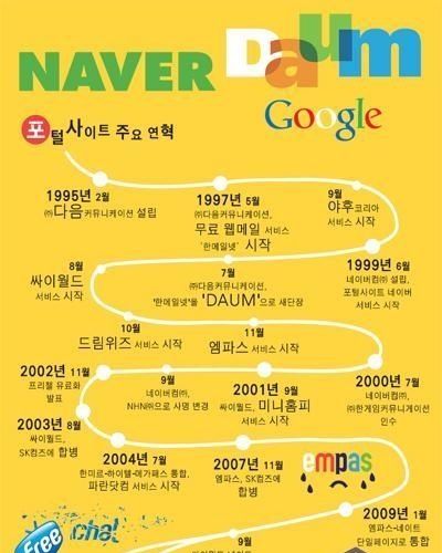 포털 사이트 연혁.jpg