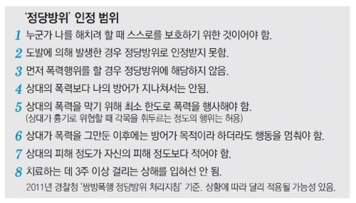 정당방위 인정범위.jpg
