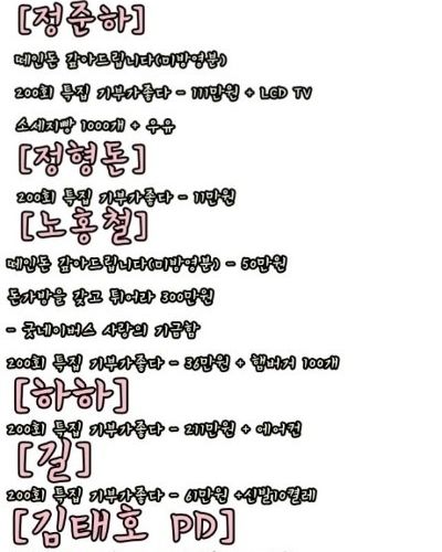 무한도전기부현황.jpg