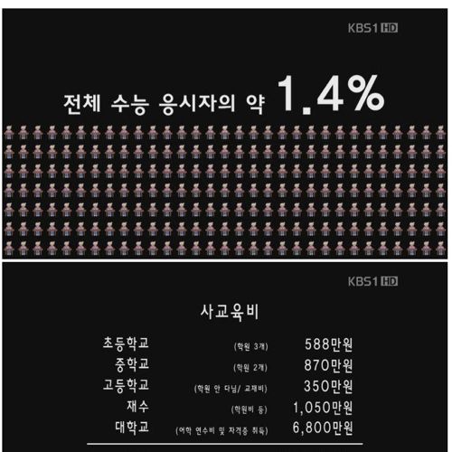 공부로 성공할수있는 확률.jpg