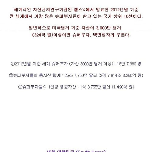 많은 부자들이 살고 있는 국가 Top10