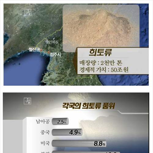 북한 자원매장량.JPG
