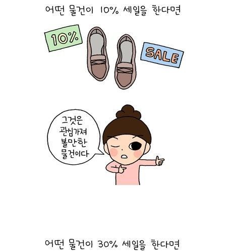 할인율에 따른 심리변화