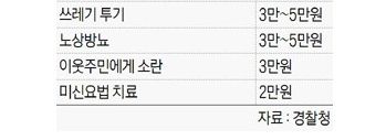 알아야 할 경범죄 처벌법개정 내용