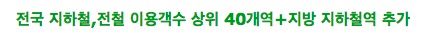 전국 지하철 수송인원 순위 .jpg