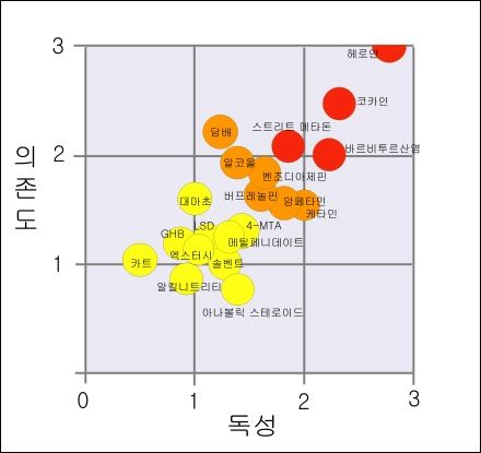 마약 중에서도 상급마약.jpg