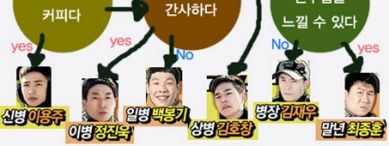 나와 잘 어울리는 푸른거탑 캐릭터는