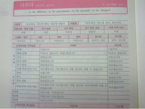 외국인이 보는 한국어 문법책