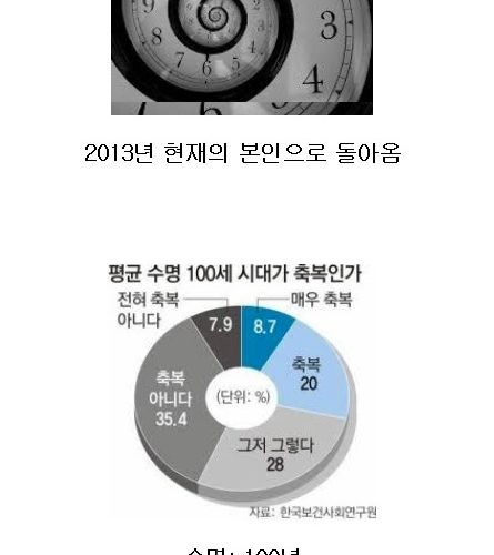 기회가 주어진다면 도전하시겠습니까?