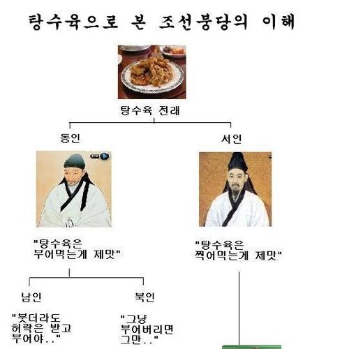 탕수육으로 본 조선붕당사