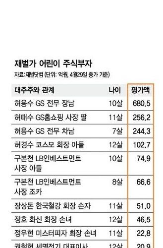 10대(teenage) 부자들.jpg