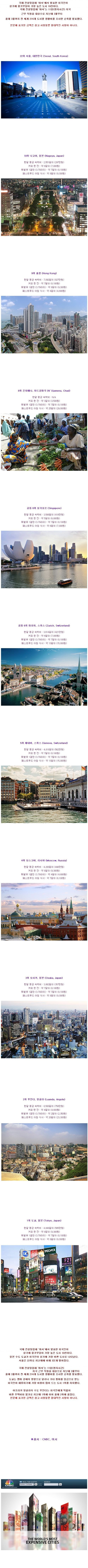 물가부담이 가장 높은 도시Top10
