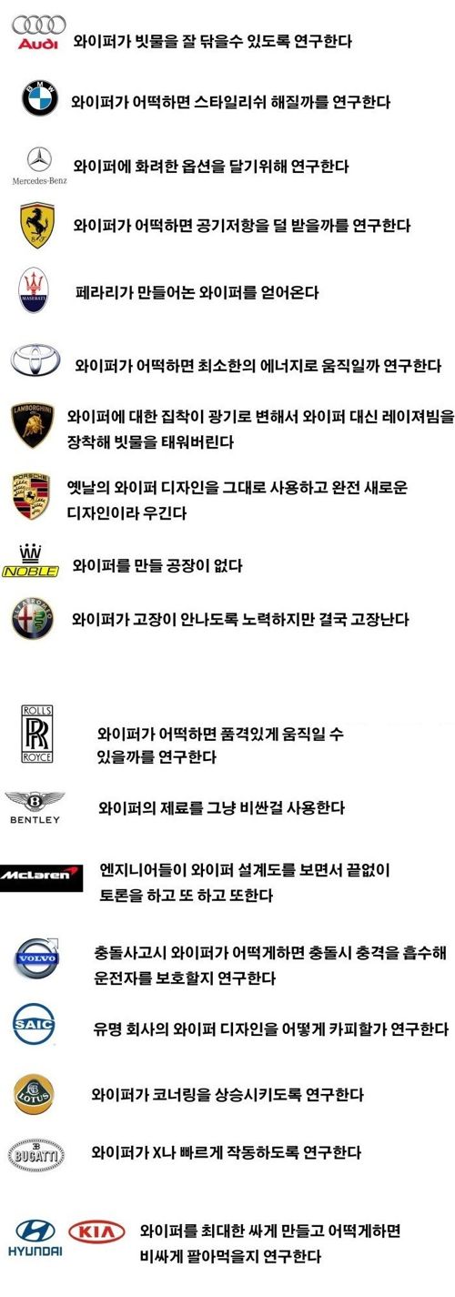 와이퍼에 대한 자동차회사의 생각