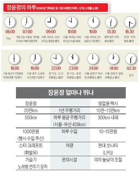 장윤정 짠짜라 당시 스케쥴..jpg