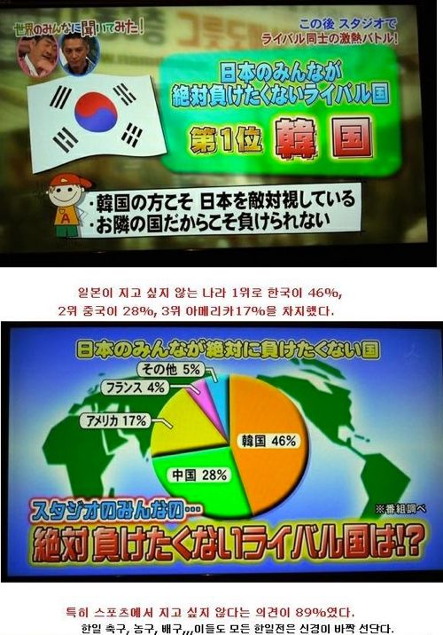 일본은 어느나라를 라이벌로생각할까