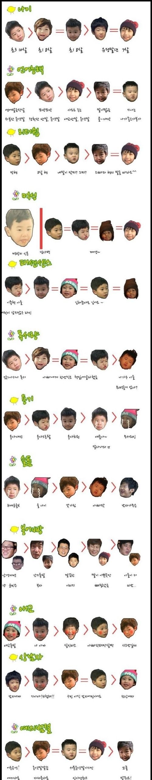 아빠 어디가 서열.jpg