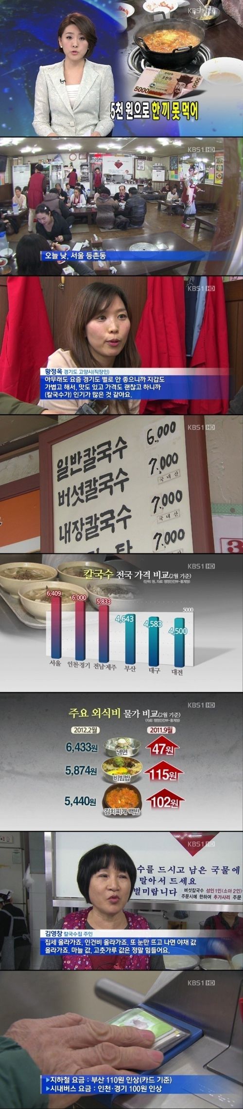 한국 물가수준.news