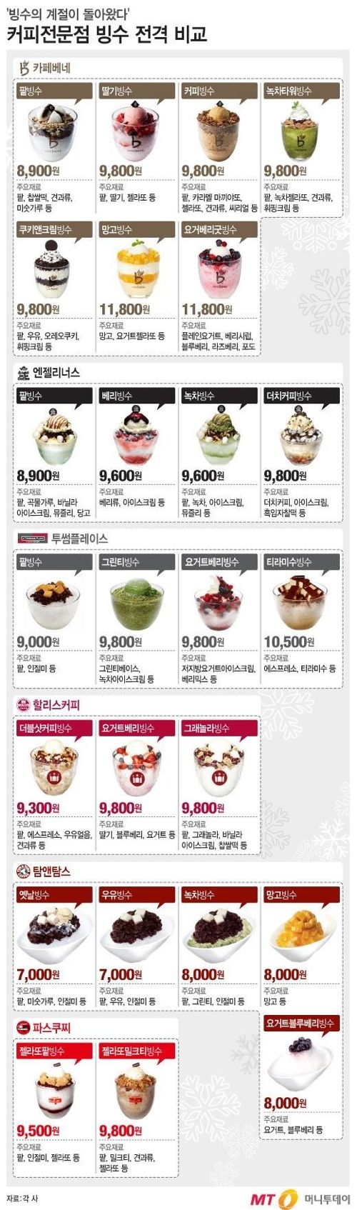 커피점 팥빙수 가격.jpg