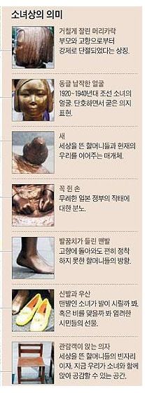 소녀상의 의미.jpg