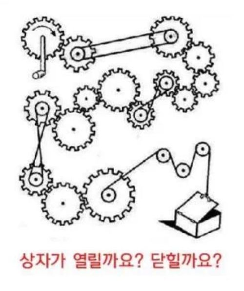 다음 박스는 열릴까요? 닫힐까요?