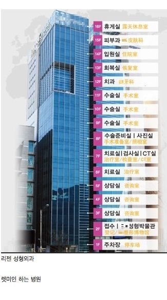 우리나라 최고 성형외과의 위엄