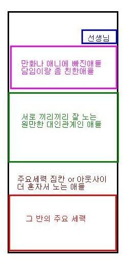 학창시절 수학여행 버스자리 분포도