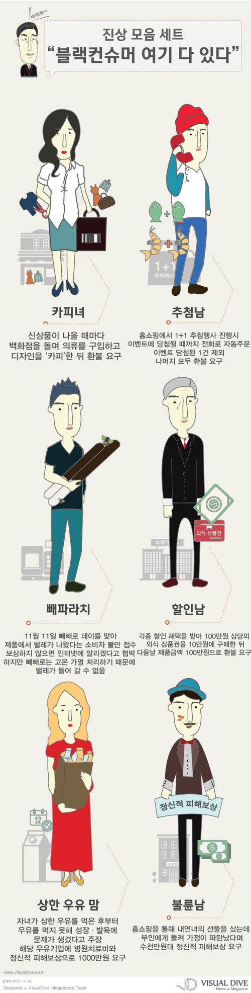 블랙컨슈머 유형.jpg