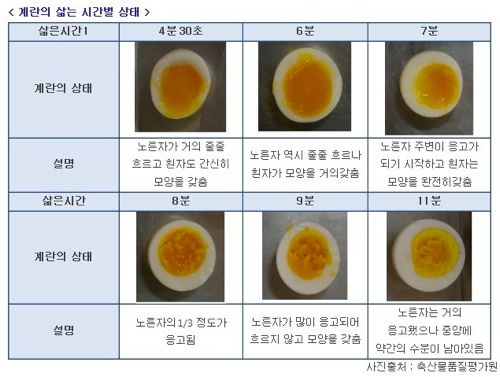 계란 삶을 때 꿀팁.jpg