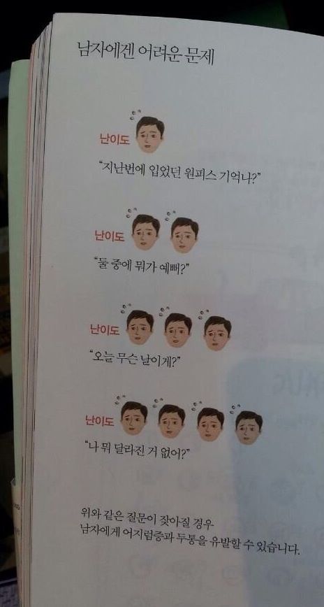 남자에겐 어려운 문제.jpg